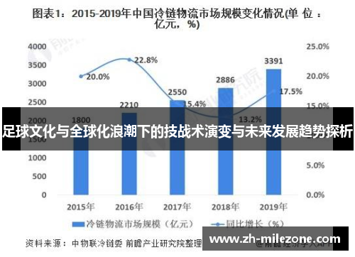 足球文化与全球化浪潮下的技战术演变与未来发展趋势探析