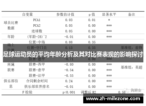 足球运动员的平均年龄分析及其对比赛表现的影响探讨