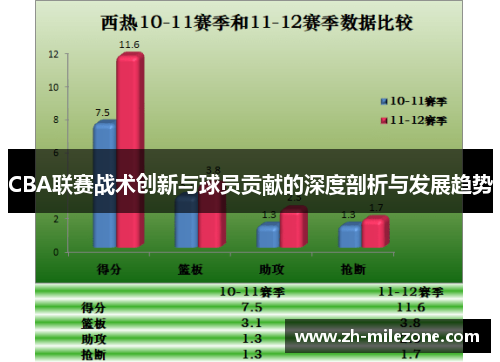 CBA联赛战术创新与球员贡献的深度剖析与发展趋势