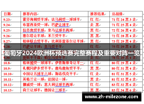 葡萄牙2024欧洲杯预选赛完整赛程及重要对阵一览