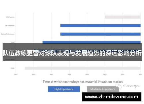 队伍教练更替对球队表现与发展趋势的深远影响分析