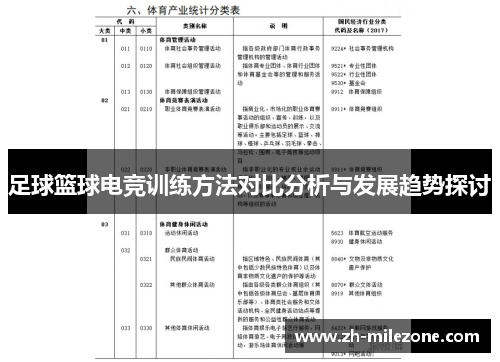 足球篮球电竞训练方法对比分析与发展趋势探讨