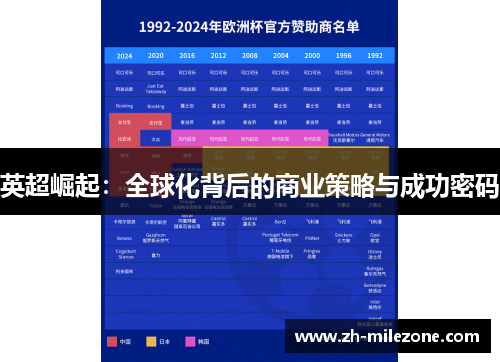 英超崛起：全球化背后的商业策略与成功密码